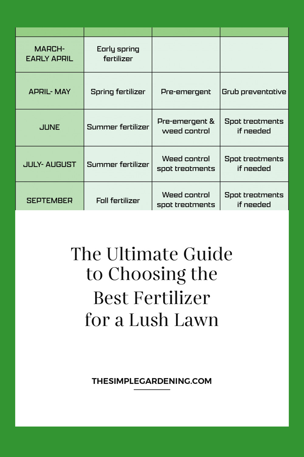 The Ultimate Guide to Choosing the Best Fertilizer for a Lush Lawn